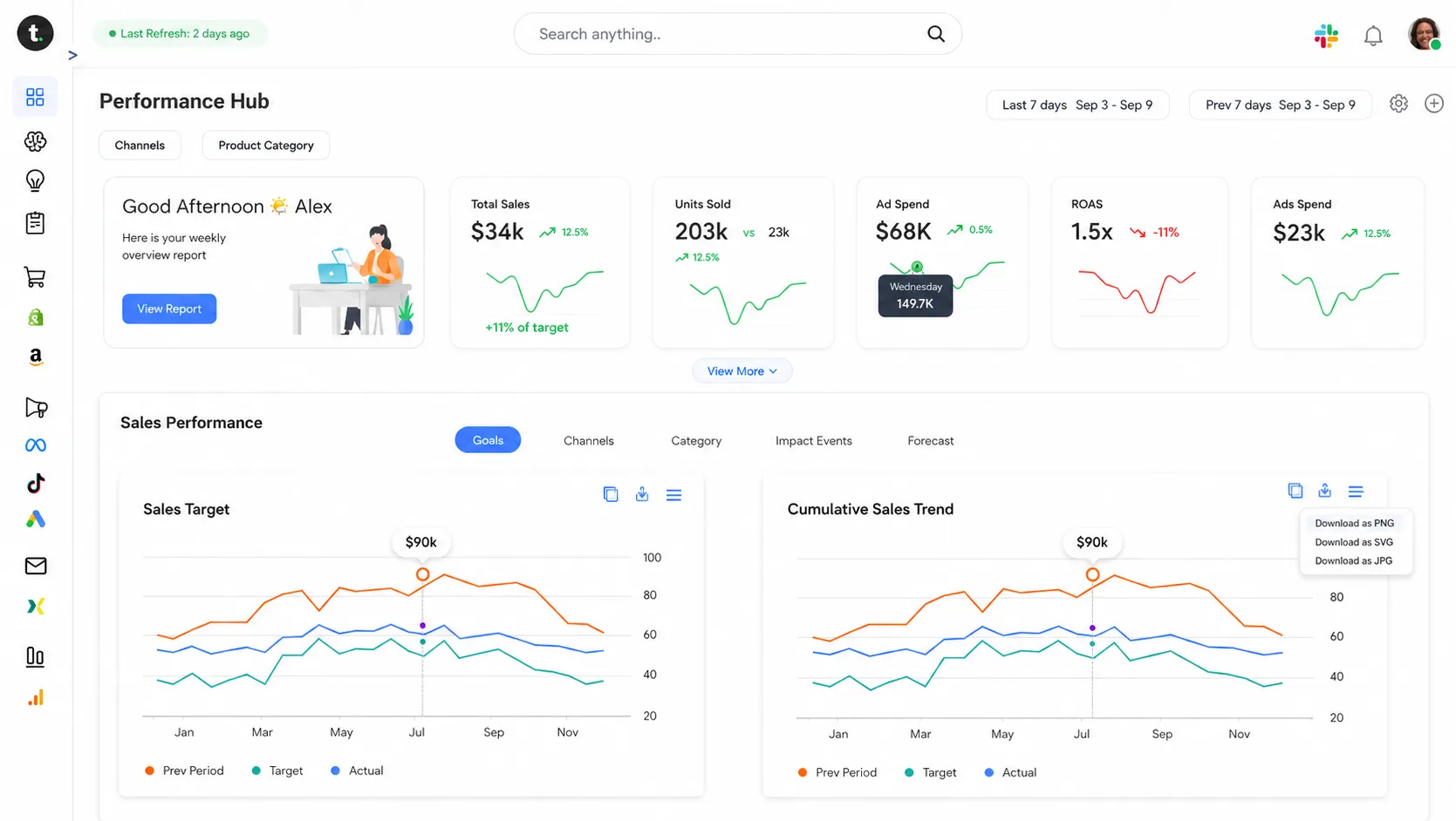 Unified Performance Hub