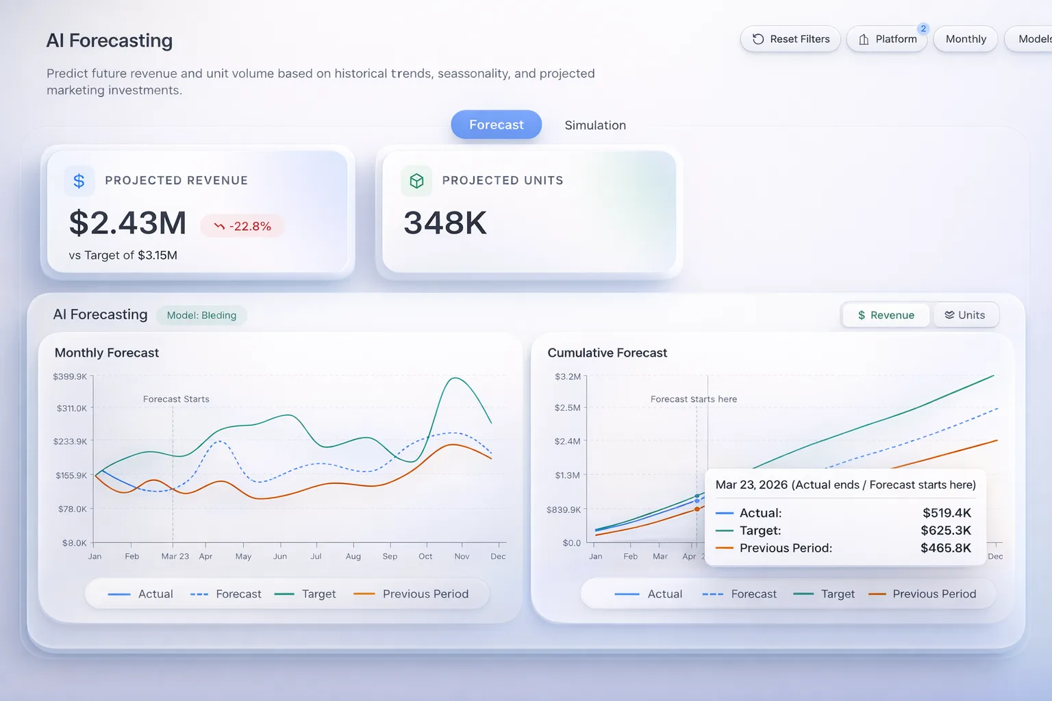 AI Forecasting and Simulation Dashboard