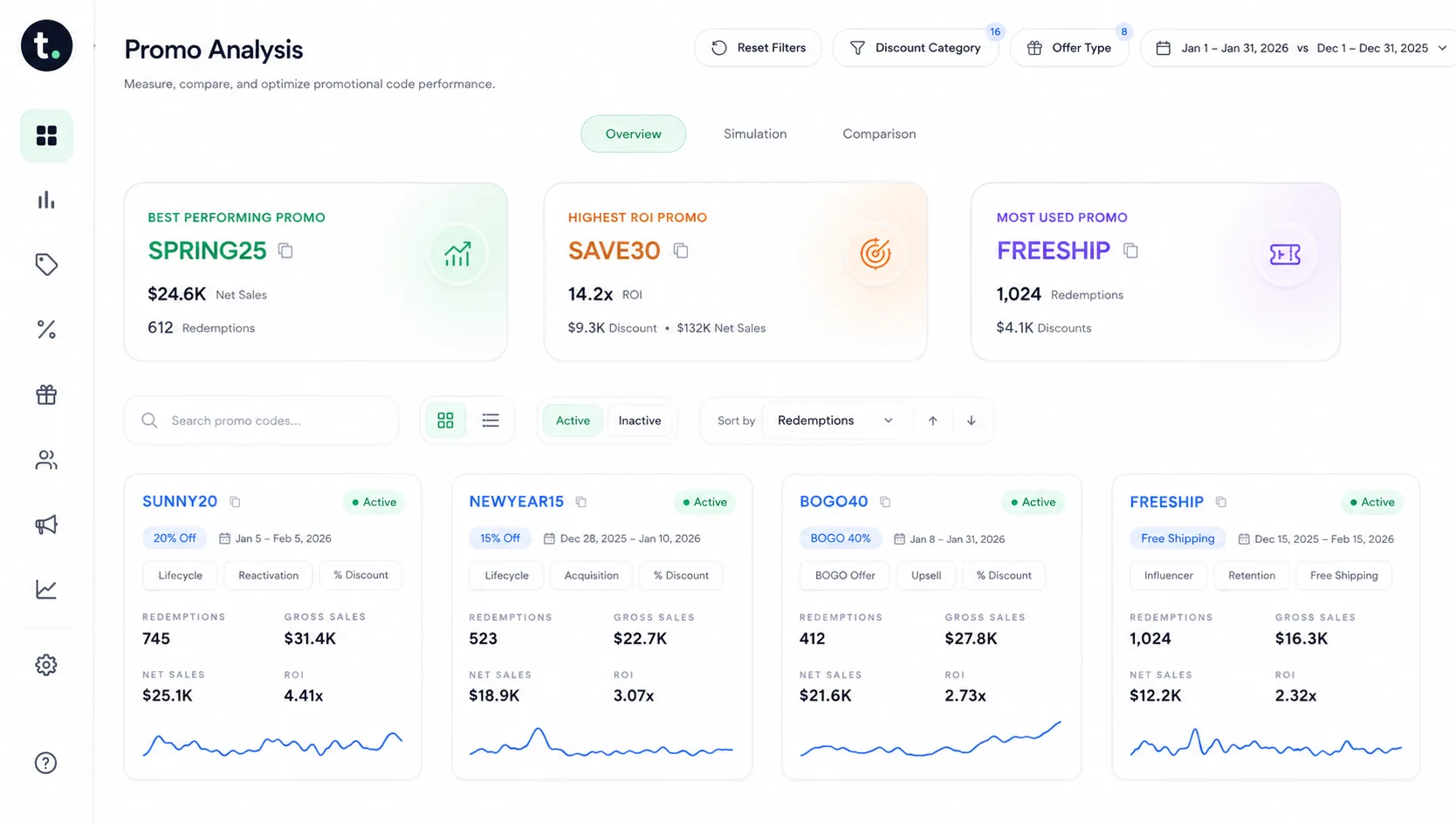 Promo Effectiveness Analyzer