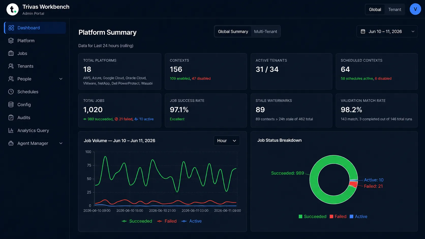 Continuous Data Validator