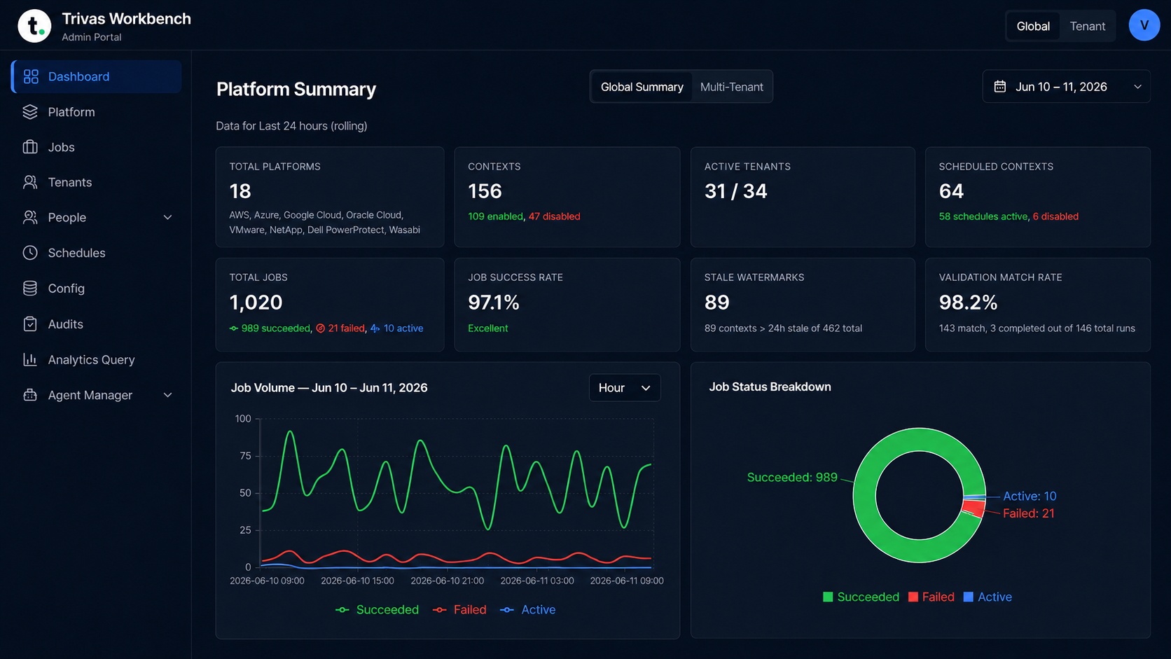 Data Validator Workbench