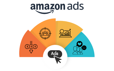AI-Powered Amazon Ads Marketing Solutions