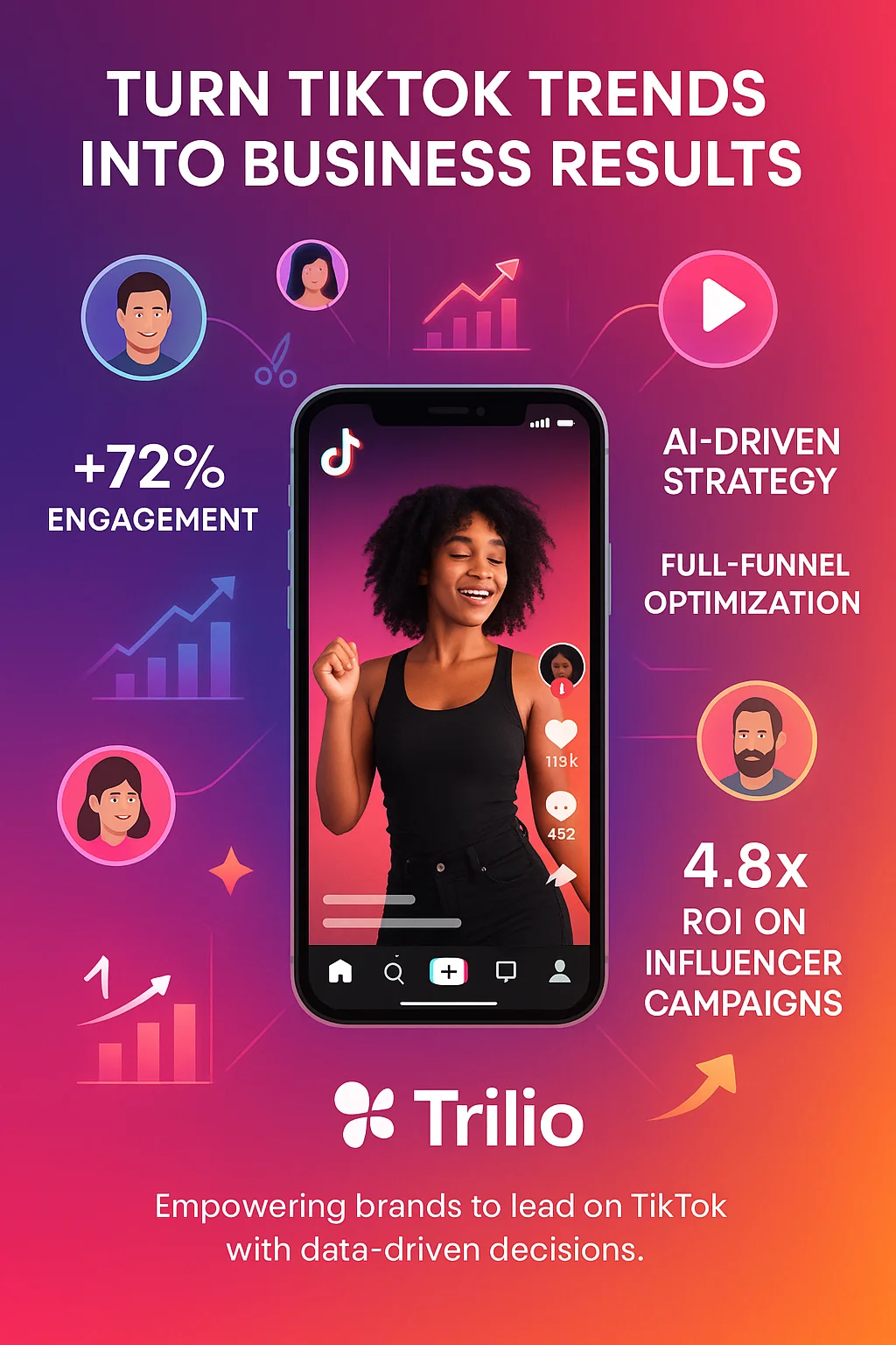 Tiktok Solutions Trivas
